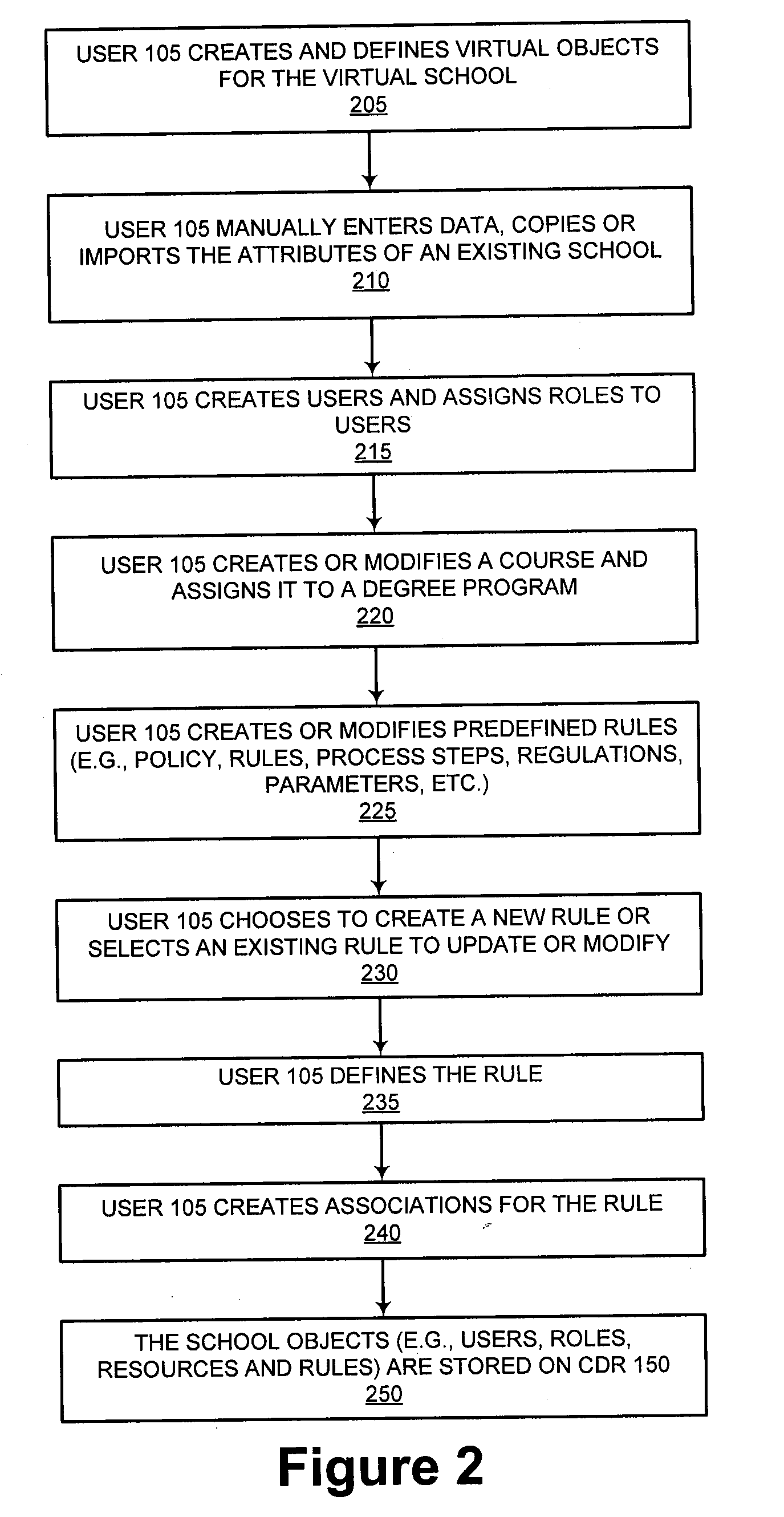 System and method for a virtual school
