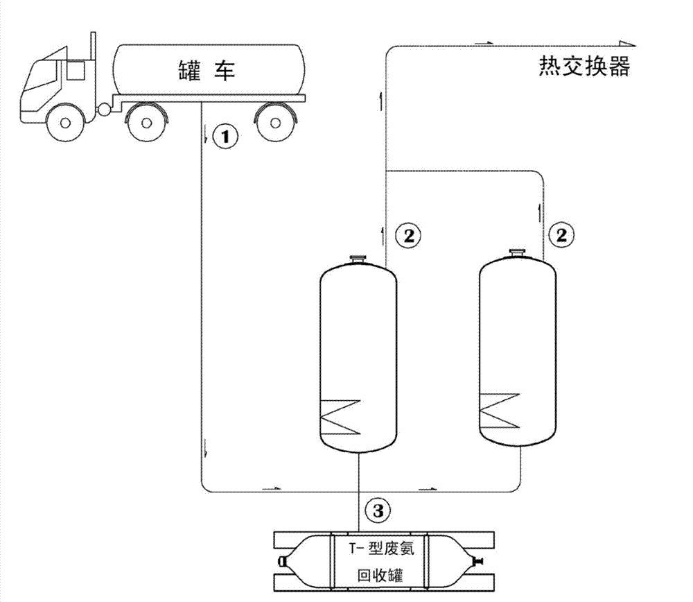 High purity ammonia on-site manufacturing method and manufacturing device thereof