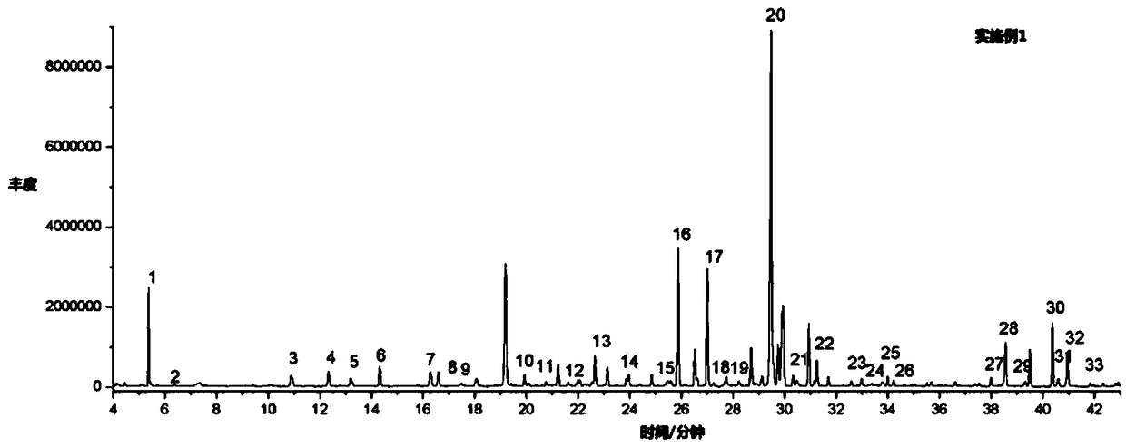 Purge and trap method for aroma components in tobacco and tobacco products