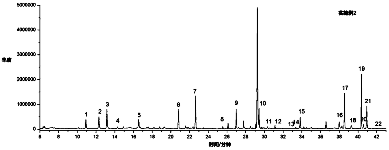 Purge and trap method for aroma components in tobacco and tobacco products