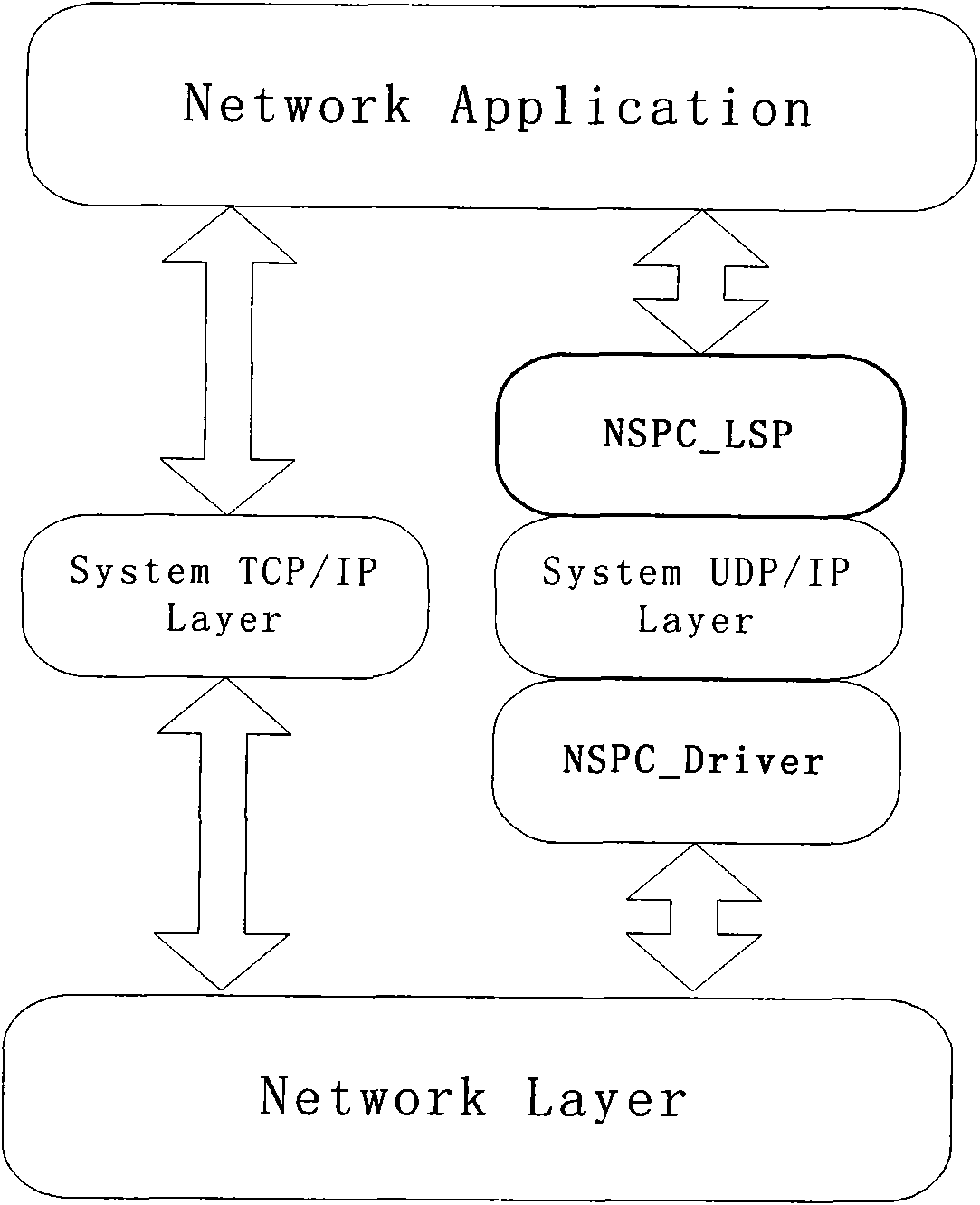Real-time multimedia data P2P transmission scheme for supporting NAT traversal