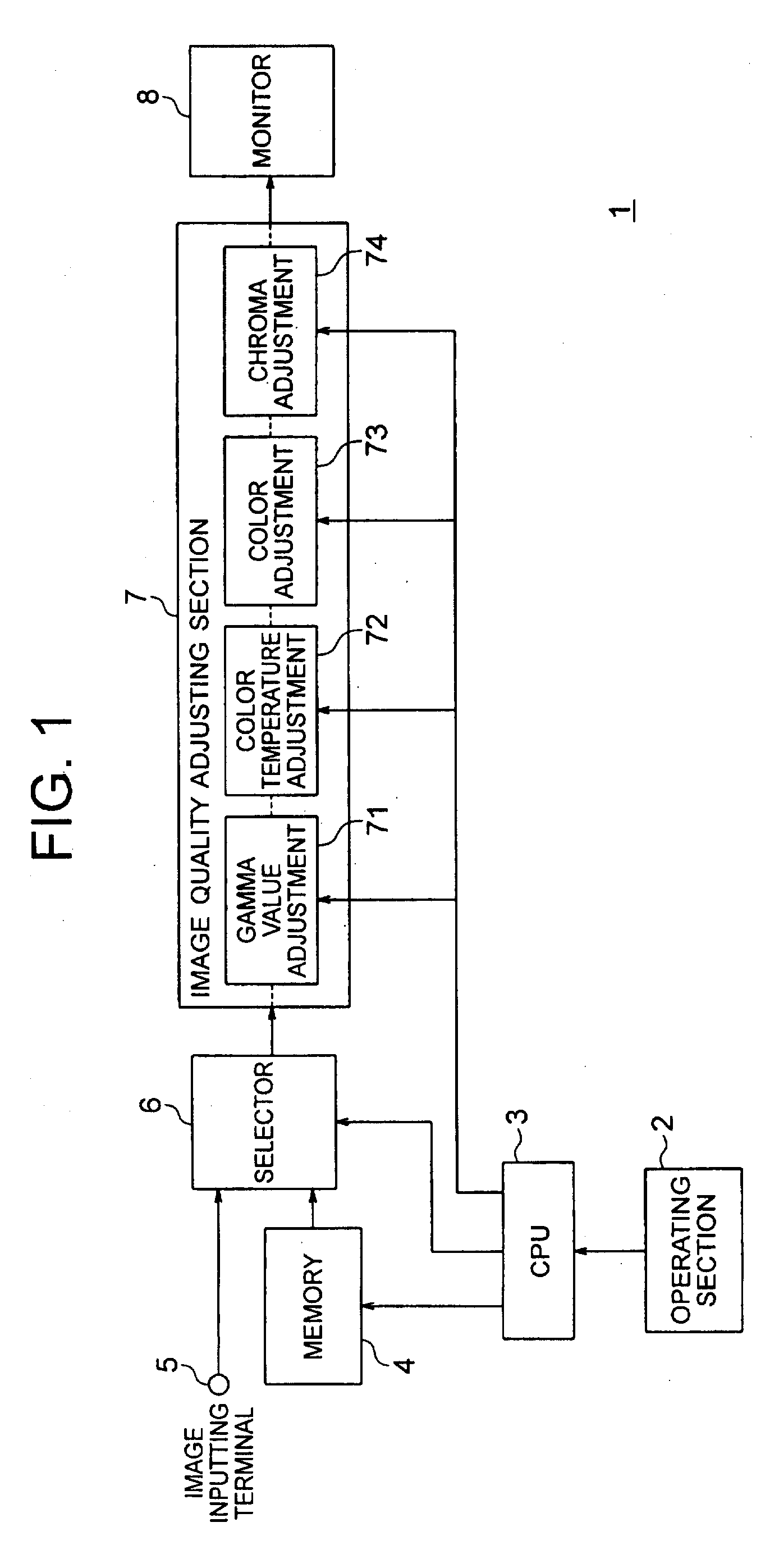 Apparatus and method for adjusting image