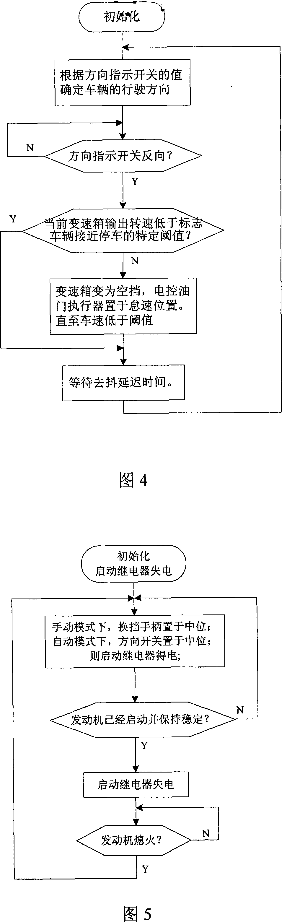 Hydraulic-mechanical transmission engineering machinery automatic shifting speed variator and control method