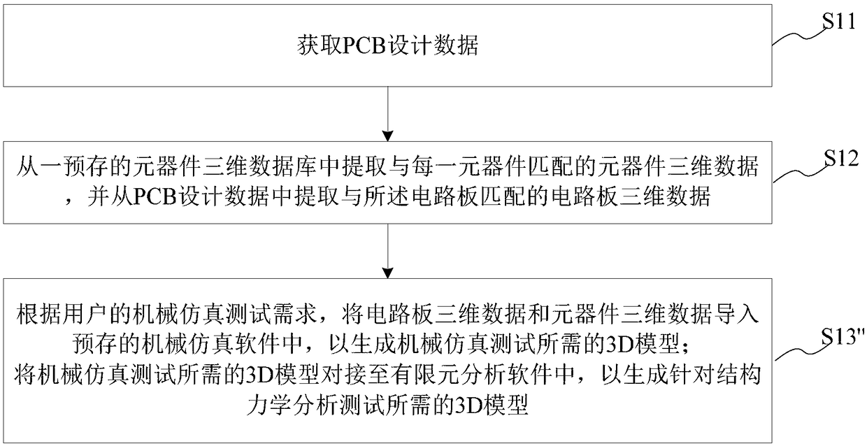 3D simulation data generation method and system, computer storage medium and device