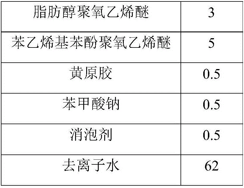 Pretilachlor, cyhalofop-butyl and penoxsulam compounded dispersible oil suspension agent and preparation method thereof