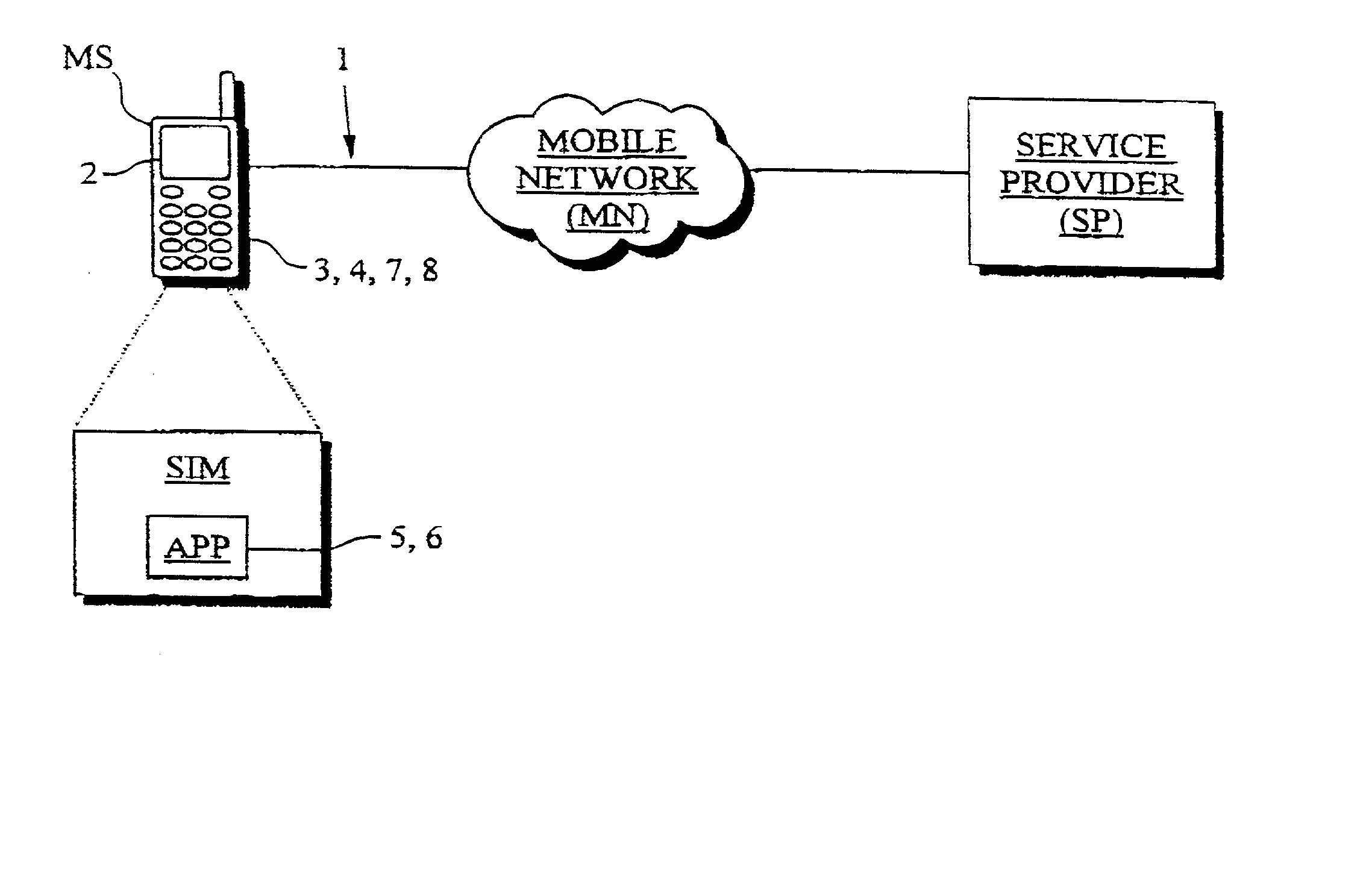 System and method for implementing secure mobile-based transactions in a telecommunication system