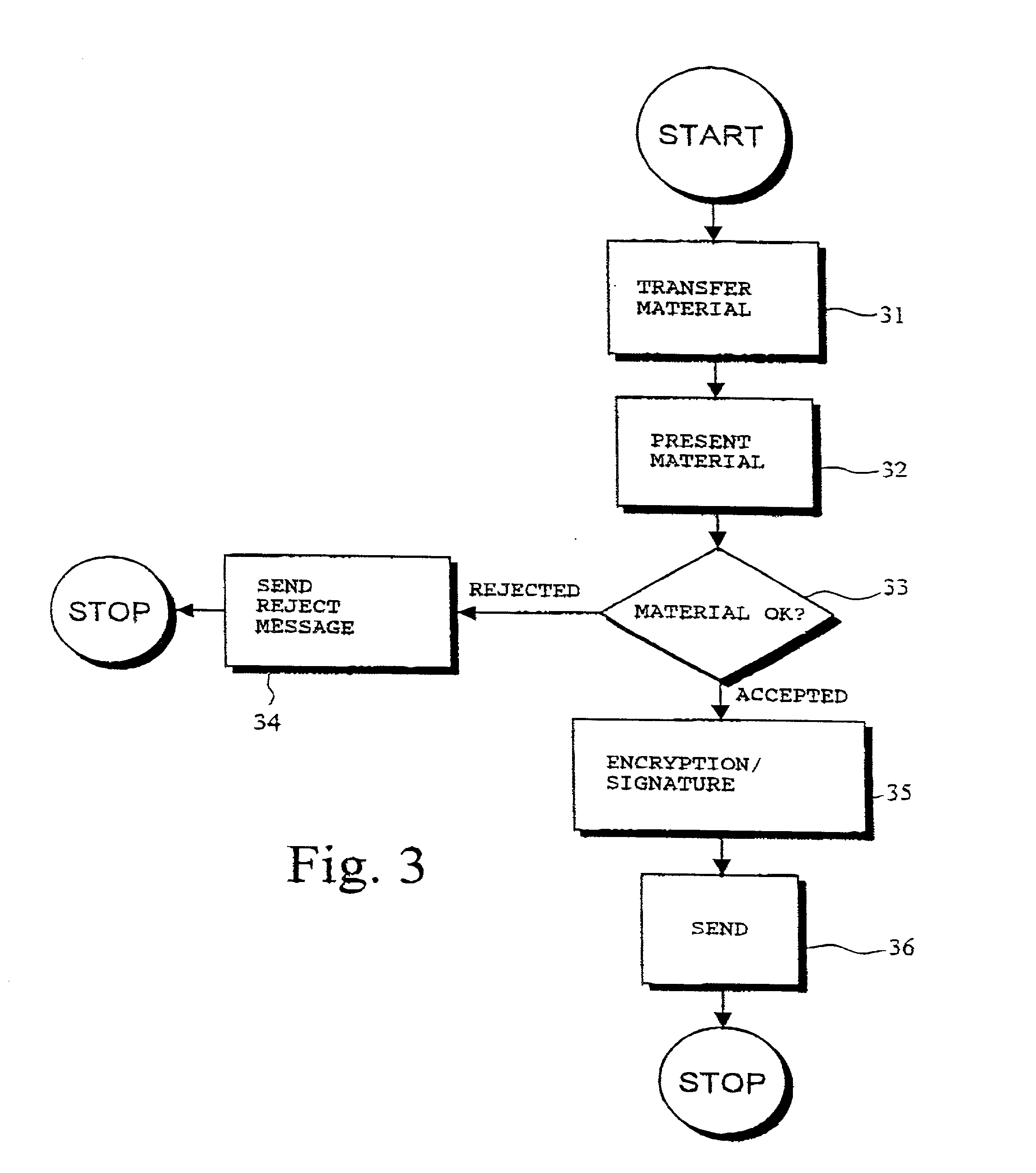 System and method for implementing secure mobile-based transactions in a telecommunication system
