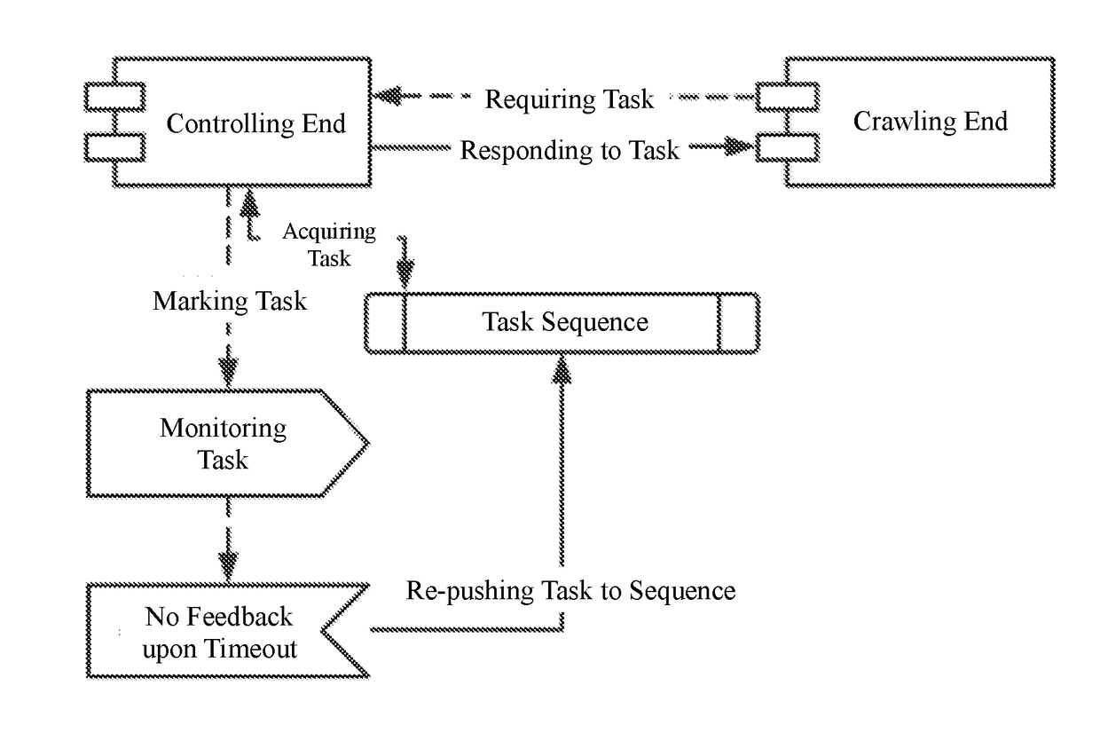 Task-crawling system and task-crawling method for distributed crawler system