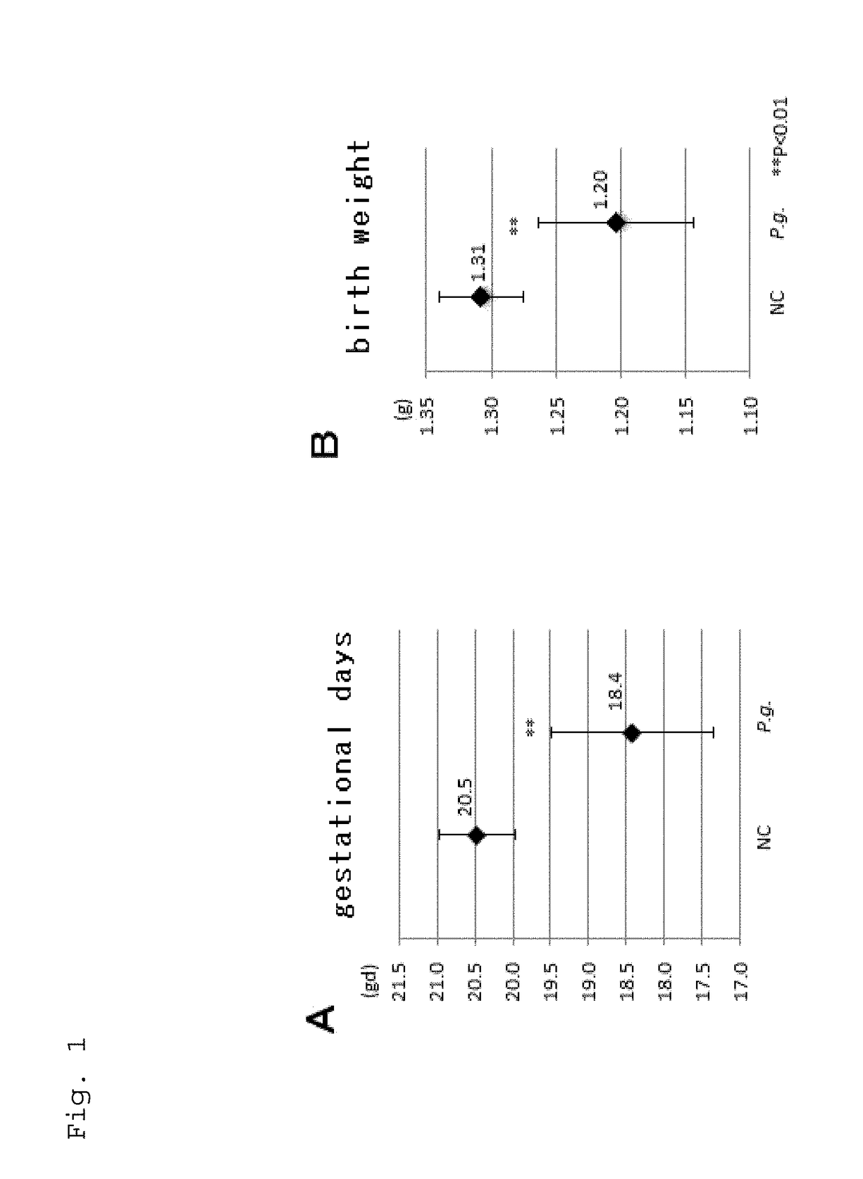 Method and Kit for Determining Risk of Preterm Birth and/or Birth of Low-Birth-Weight Baby