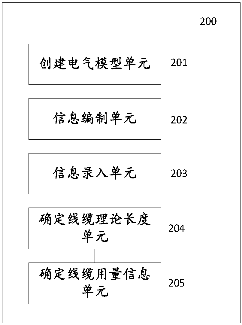 A method and a system for accurate statistics of cable consumption information based on BIM technology