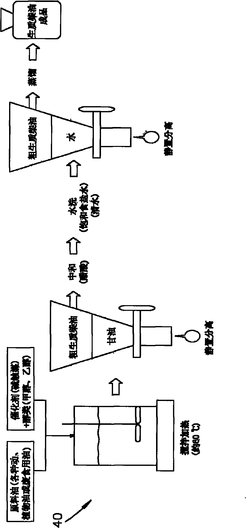 Batch continuous production mode of fatty acid methyl ester transesterification reaction