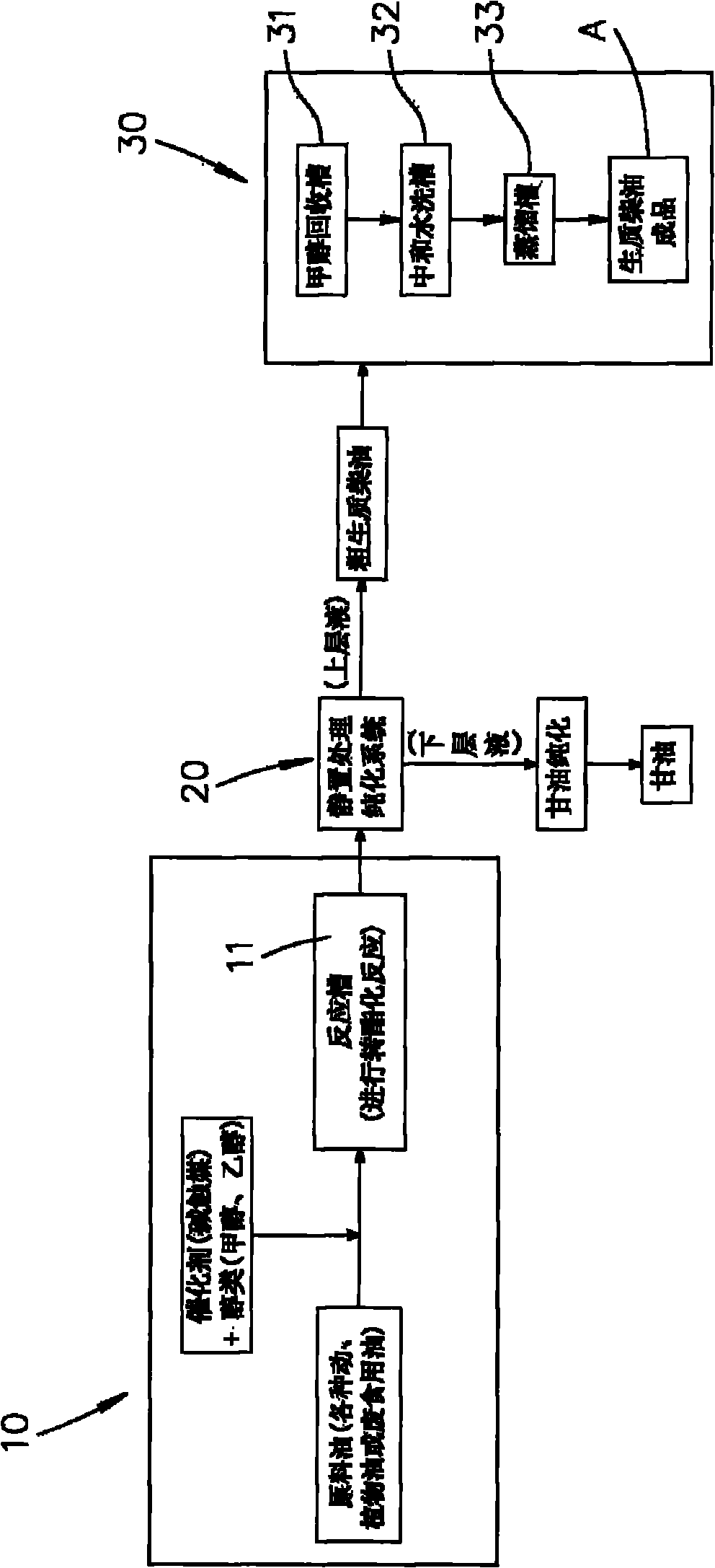 Batch continuous production mode of fatty acid methyl ester transesterification reaction