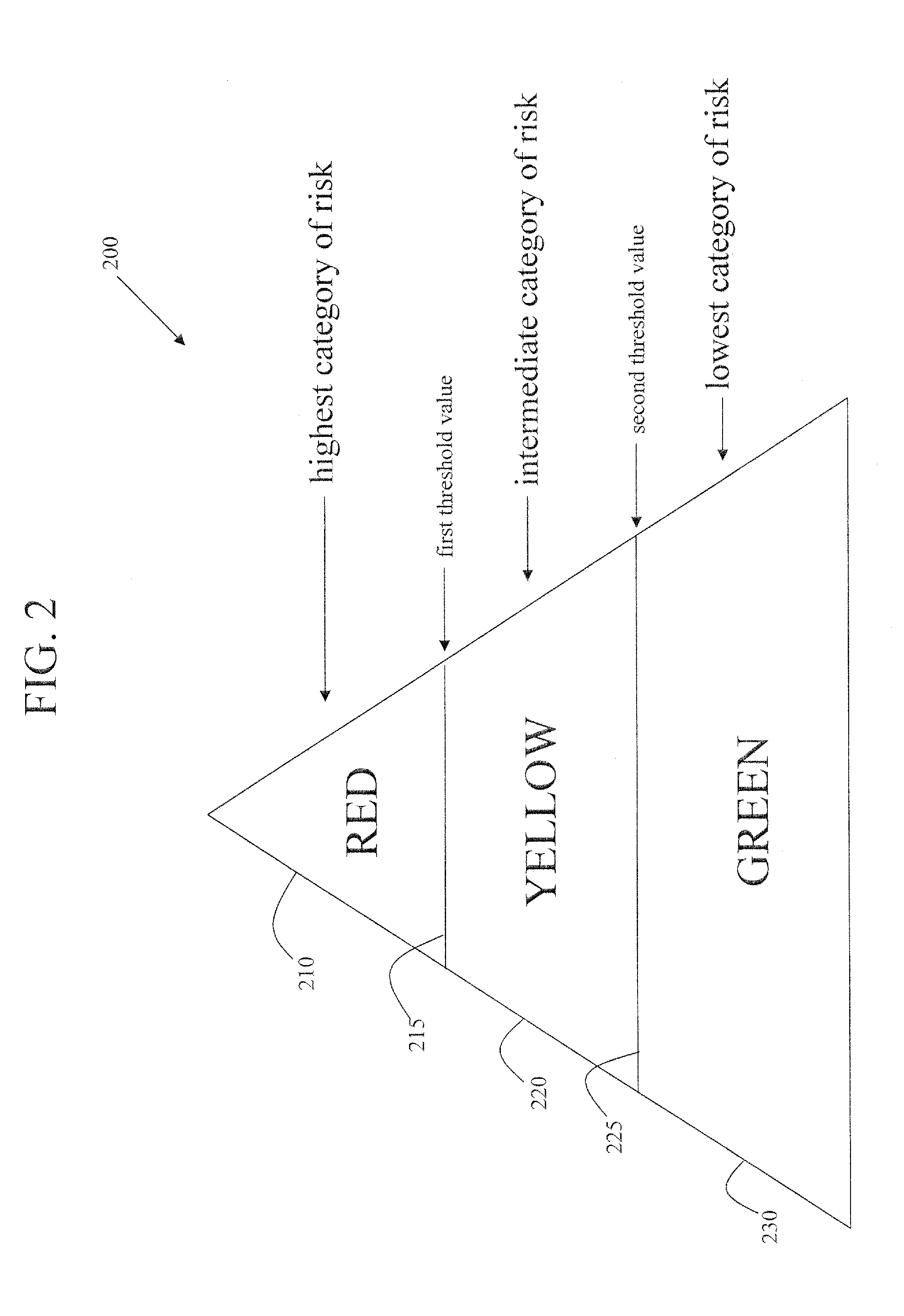 Methods of assessing fraud risk, and deterring, detecting, and mitigating fraud, within an organization
