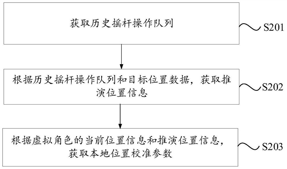 Action synchronization method and device in game, electronic equipment and storage medium