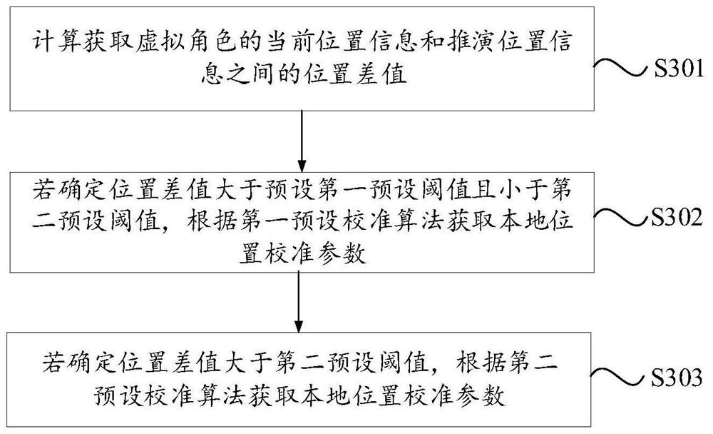 Action synchronization method and device in game, electronic equipment and storage medium