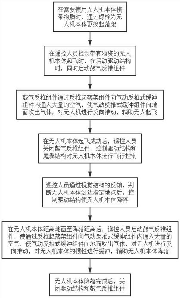 Pneumatic reverse thrust type undercarriage for unmanned aerial vehicle and use method of pneumatic reverse thrust type undercarriage