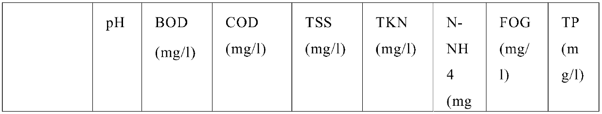 Process and facility for the treatment of livestock waste