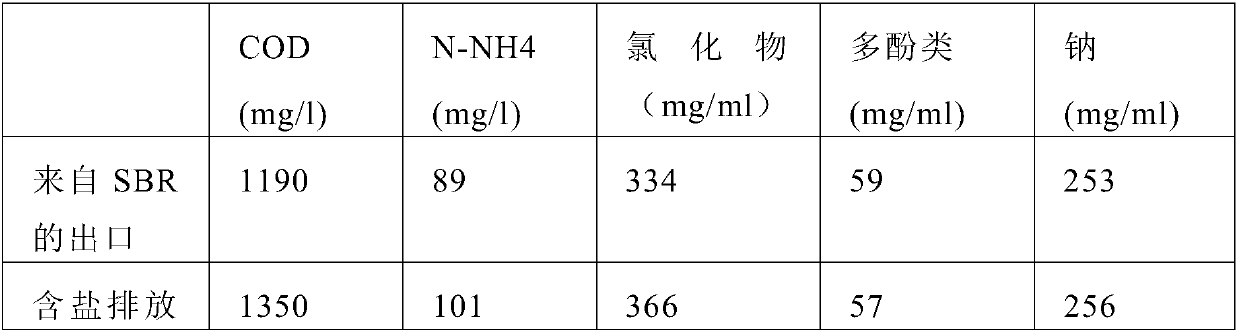 Process and facility for the treatment of livestock waste