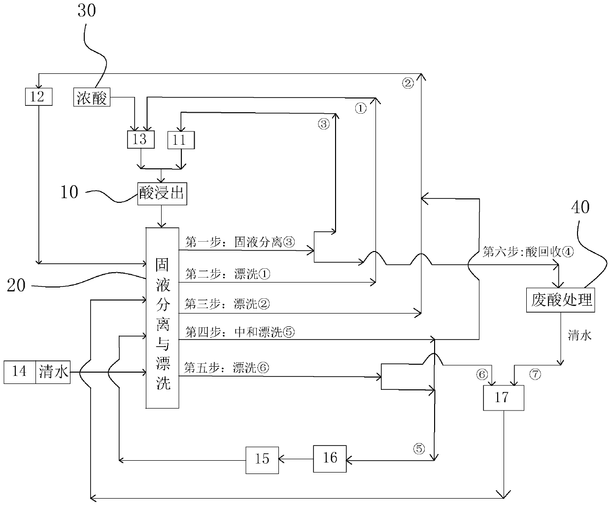 Method and equipment for slime deep purification of quartz tailings