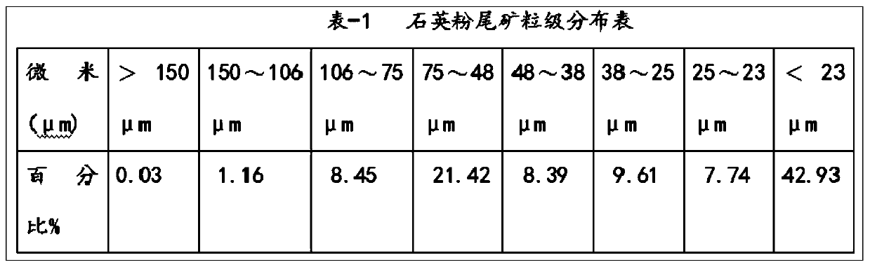 Method and equipment for slime deep purification of quartz tailings