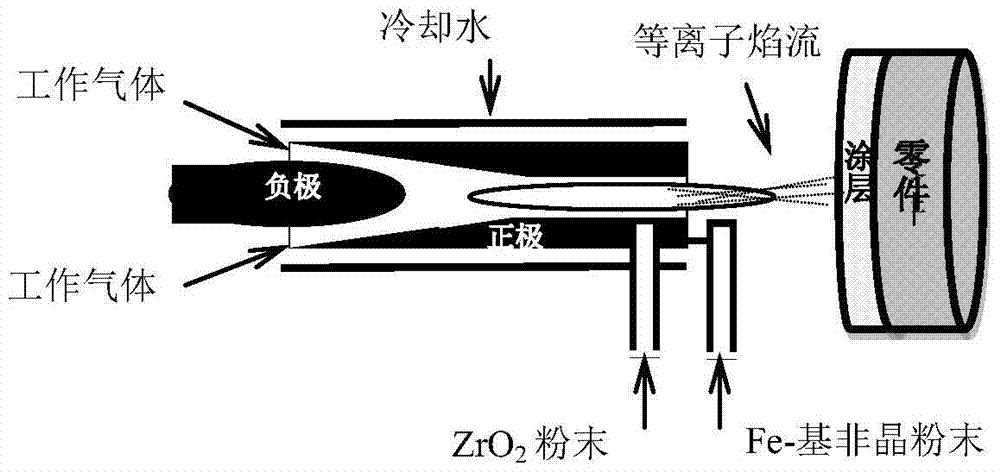 A kind of preparation method of ceramic/iron-based amorphous composite coating