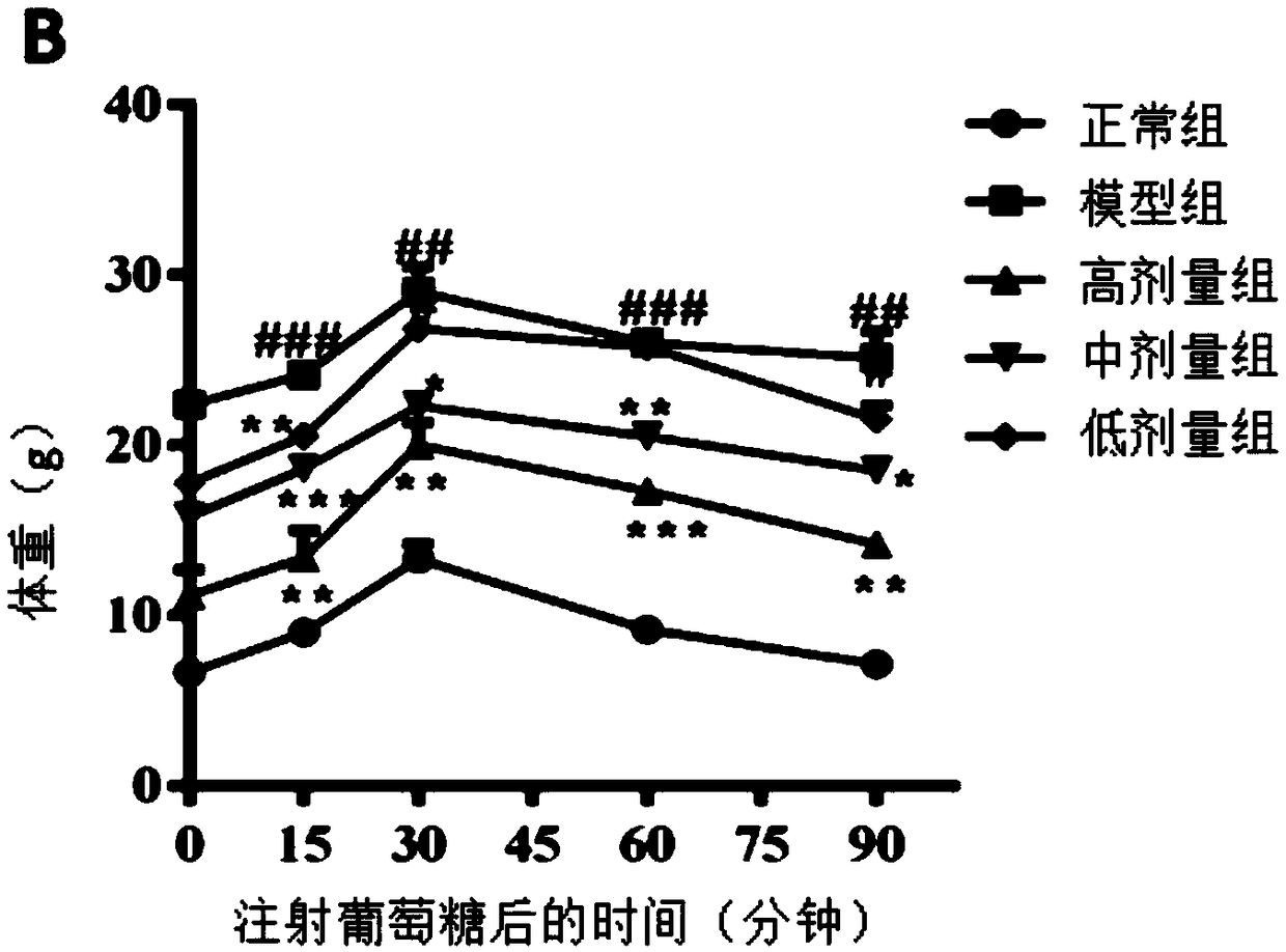 Selenium-rich bifidobacterium longum as well as preparation method and application thereof