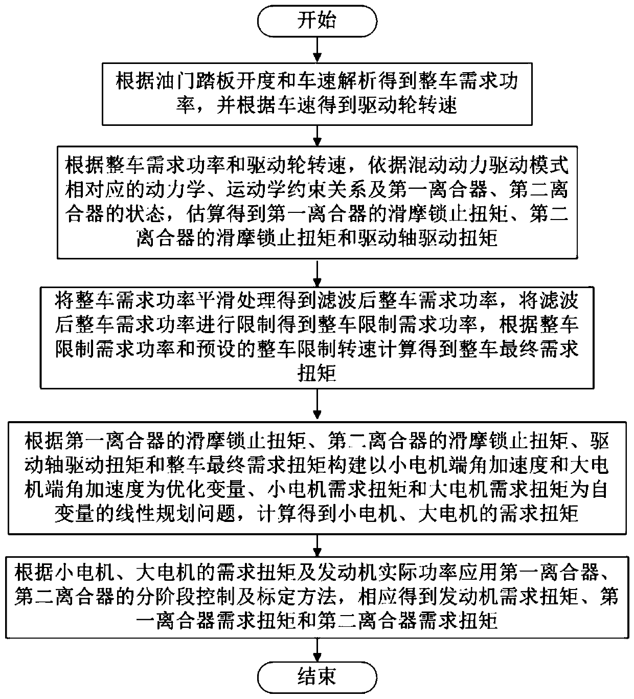 Torque control method in mode switching process of hybrid electric vehicle