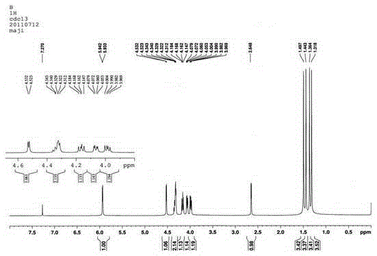 Novel humectant 3-o-hydroxyethyl-d-glucose for cigarettes and preparation method thereof