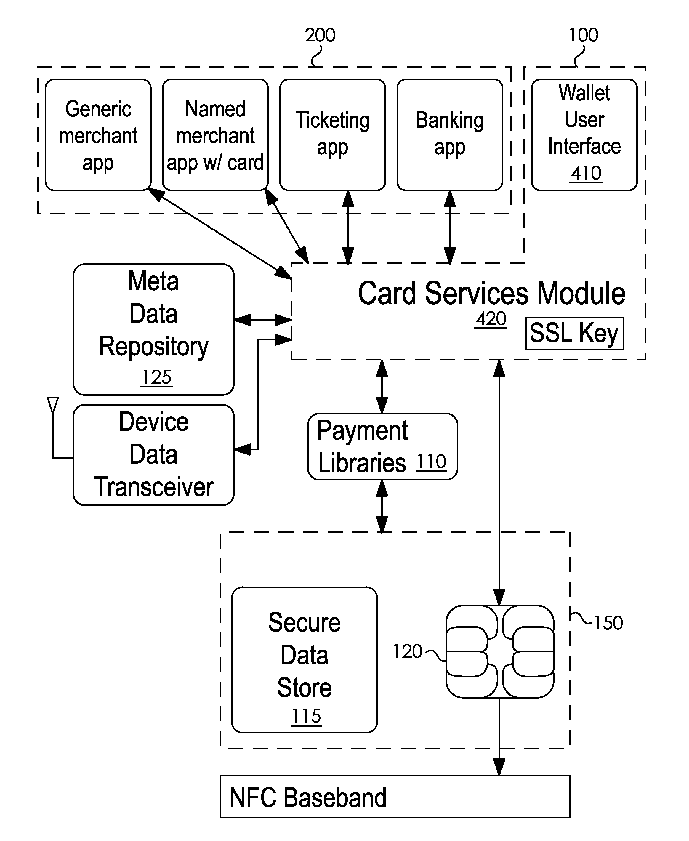 System and Method for Providing Secure Data Communication Functionality to a Variety of Applications on a Portable Communication Device