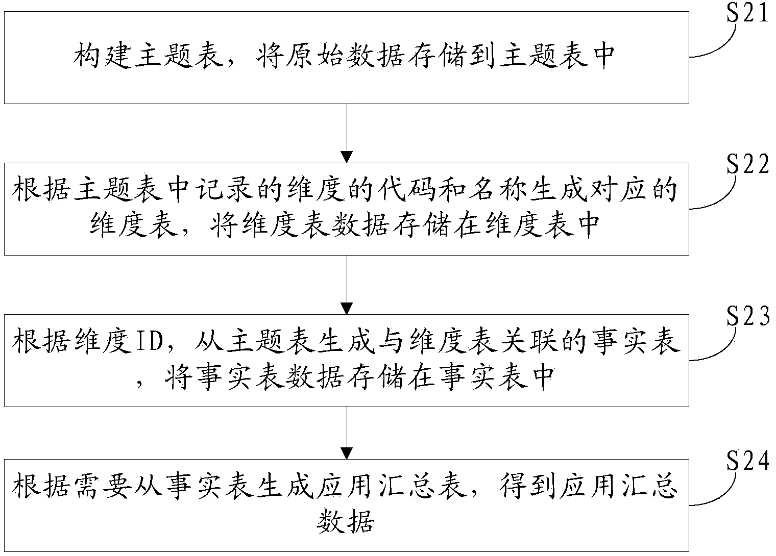 Data processing method and data processing system