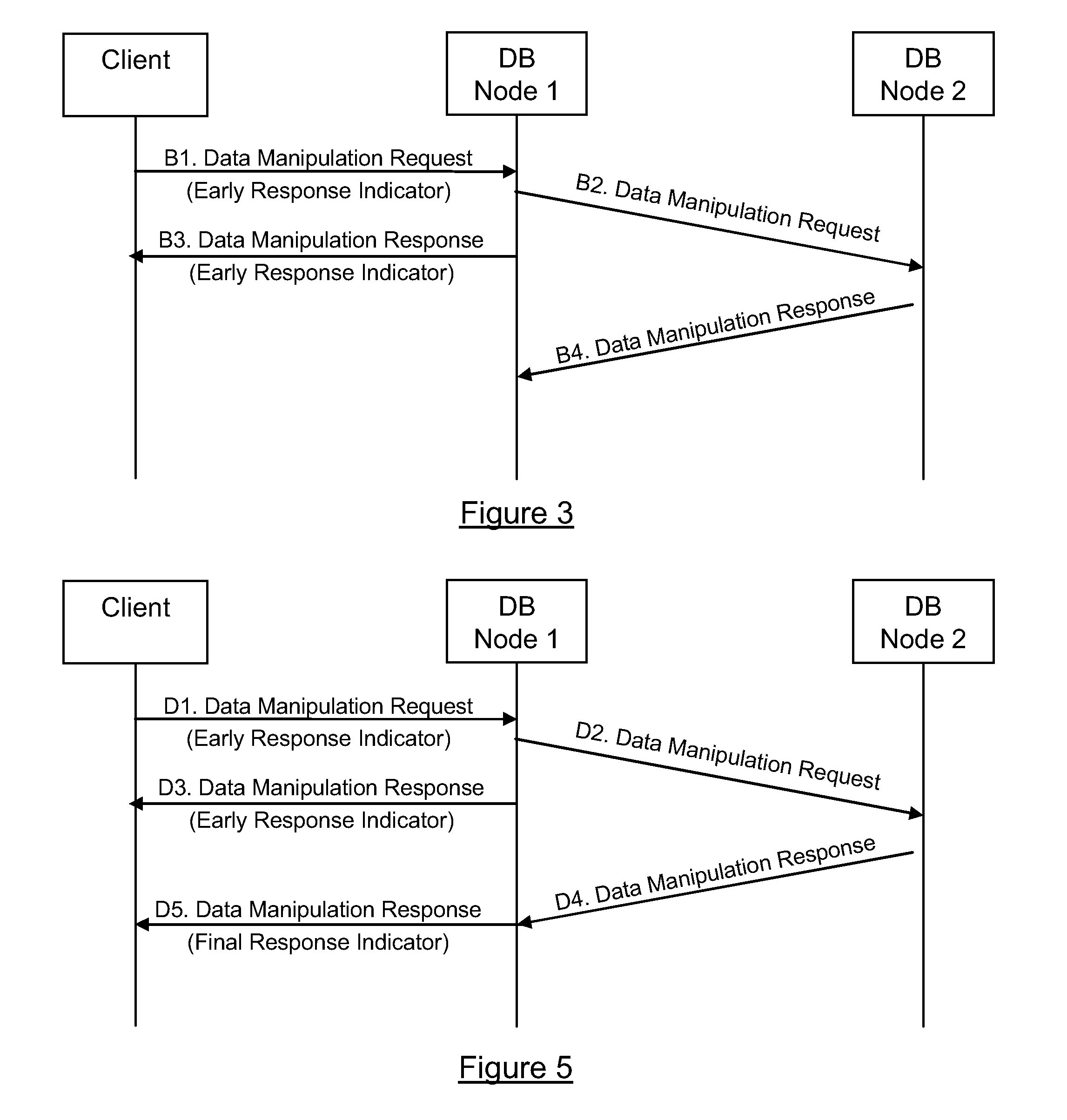 Distributed database