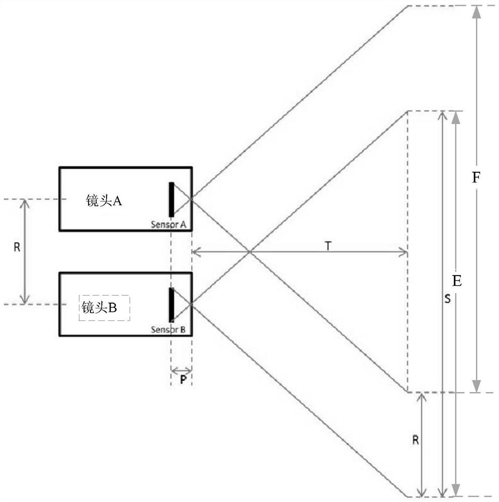 A Method for Acquiring Calibration Parameters