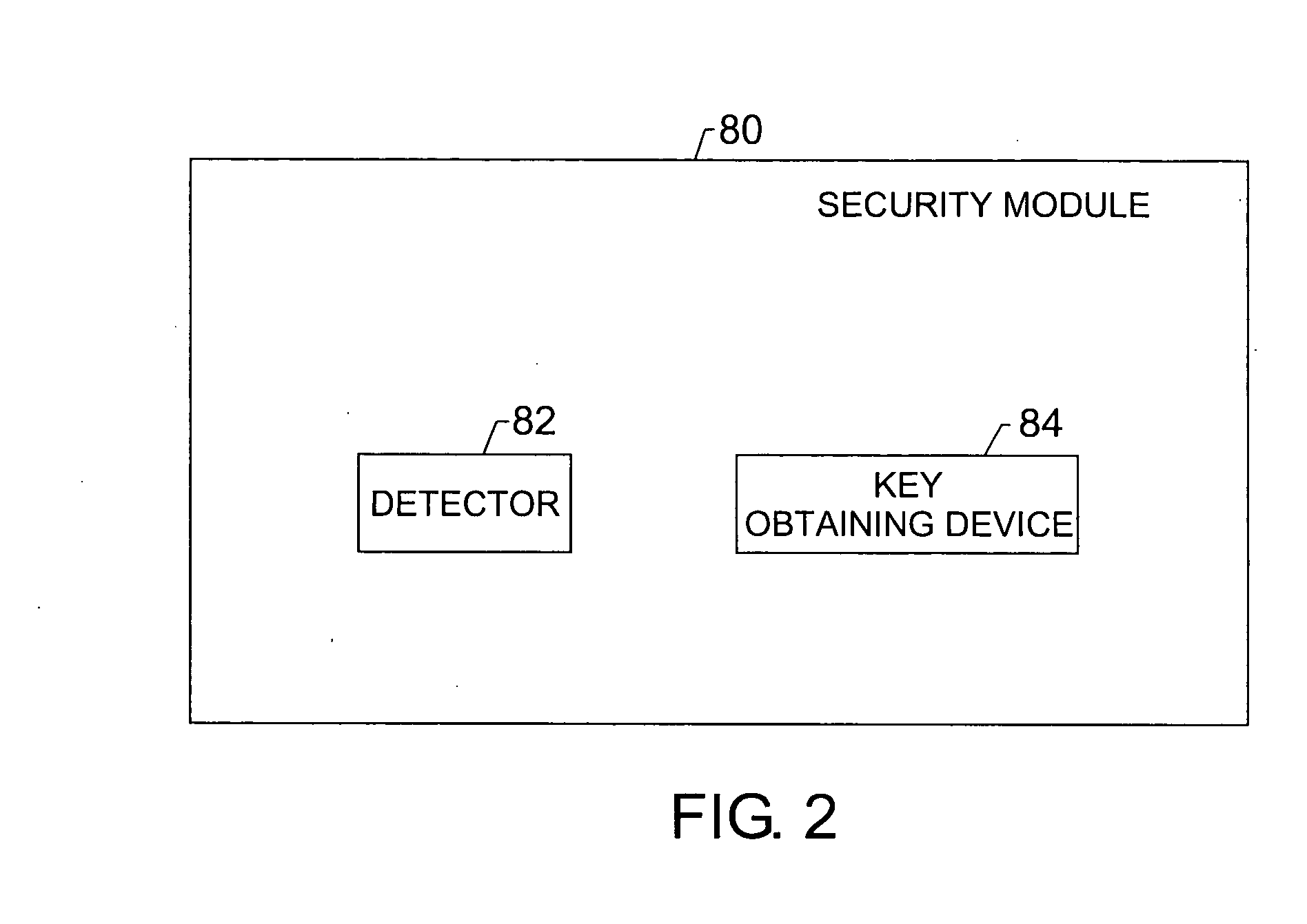 Method and apparatus for operating multiple security modules