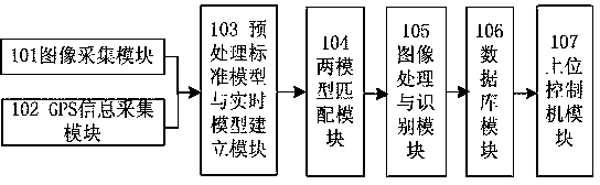 Supervising method and system of way mark