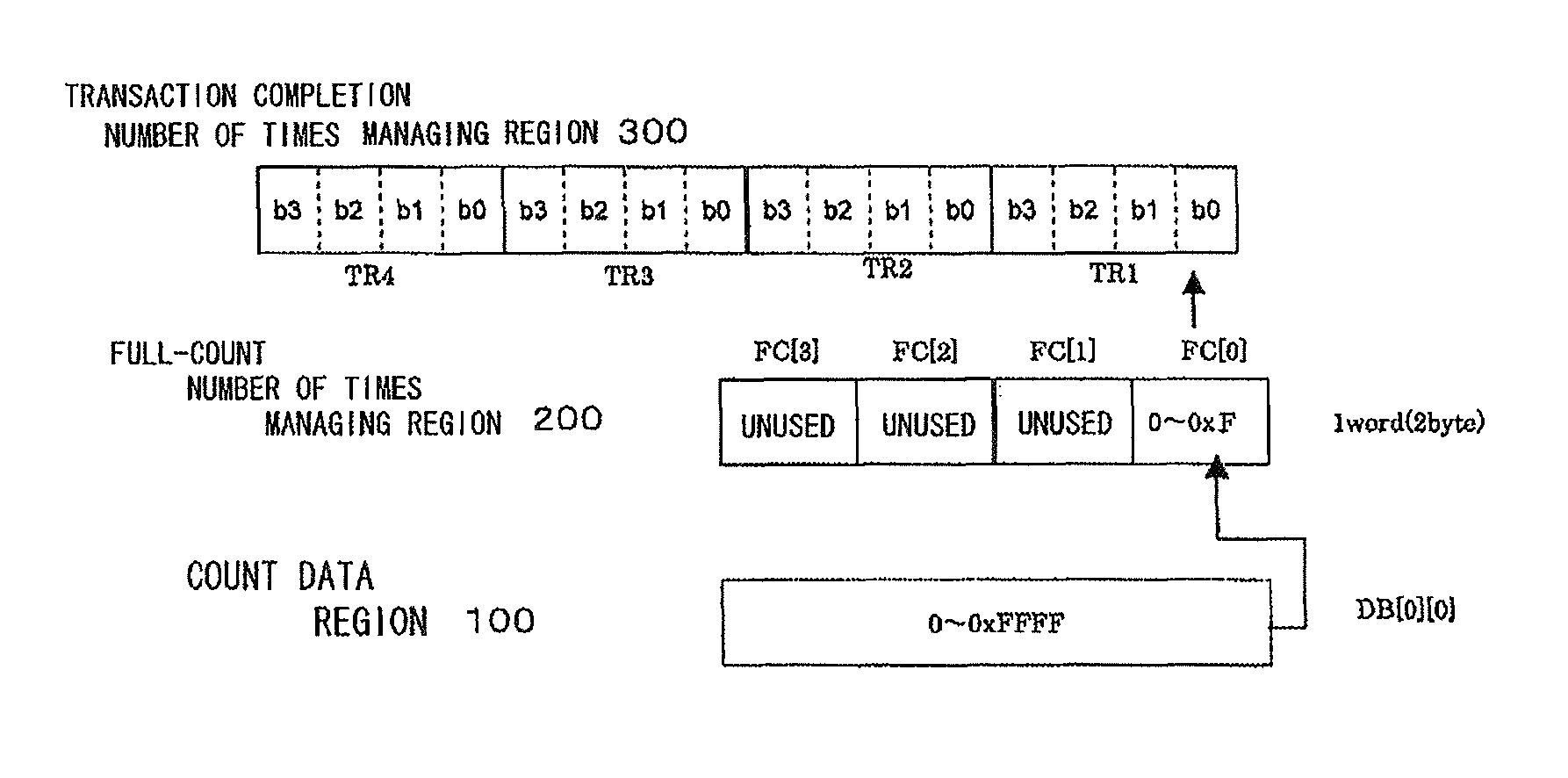 Nonvolatile memory and electronic device for use therewith