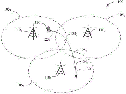 LTE (long term evolution) load balancing method based on physical cell identity