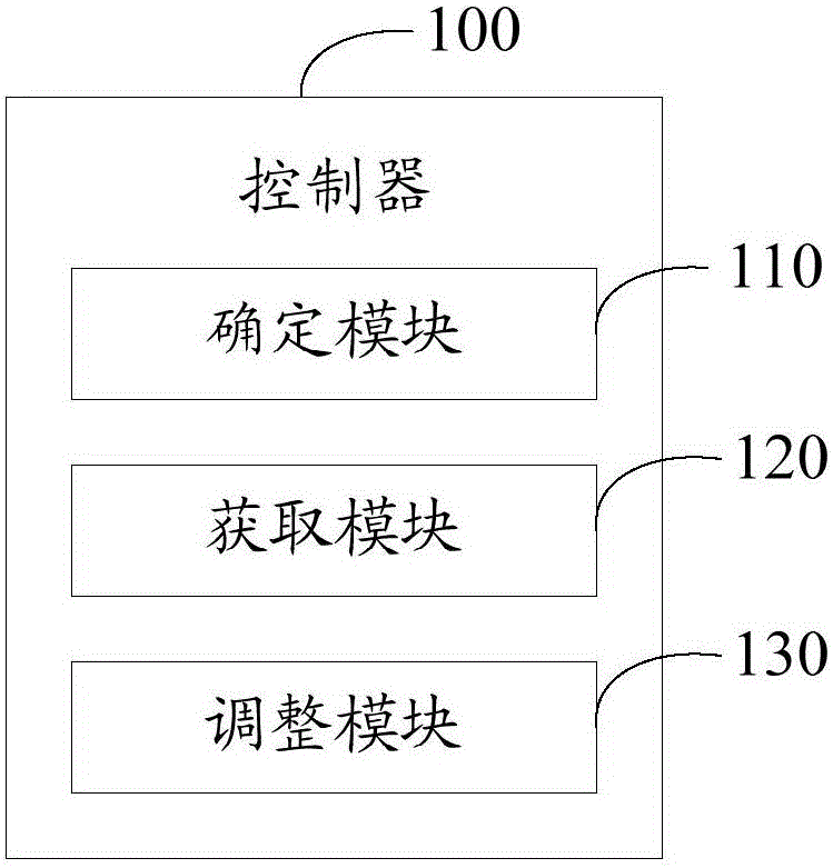 Air conditioner and control method of electronic expansion valve of air conditioner