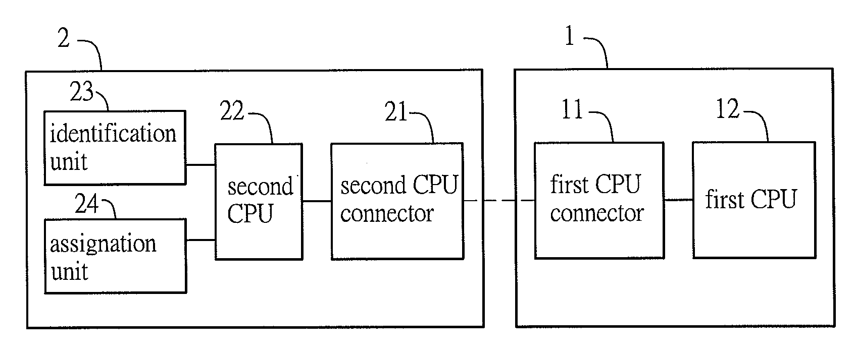 Electronic system, central processing unit expansion apparatus, portable electronic apparatus and processing method