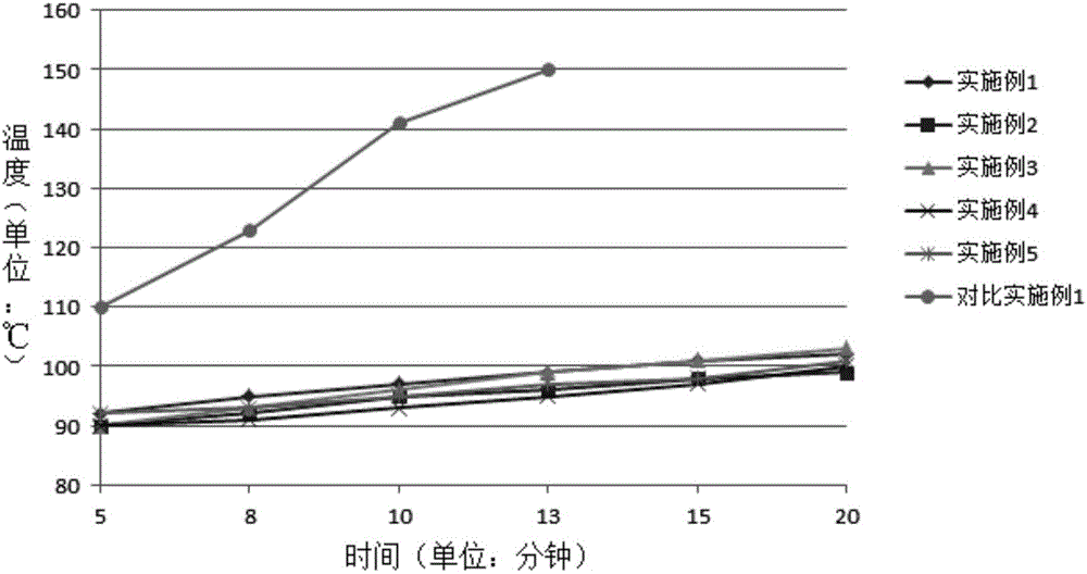 Lubricating oil with modified graphene and good dispersibility and method for preparing lubricating oil