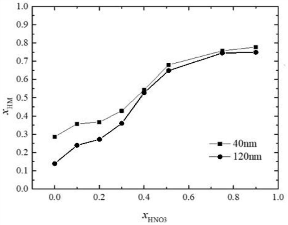 Method for preparing and testing ion-polluted Nafion film based on fuel cell catalyst layer