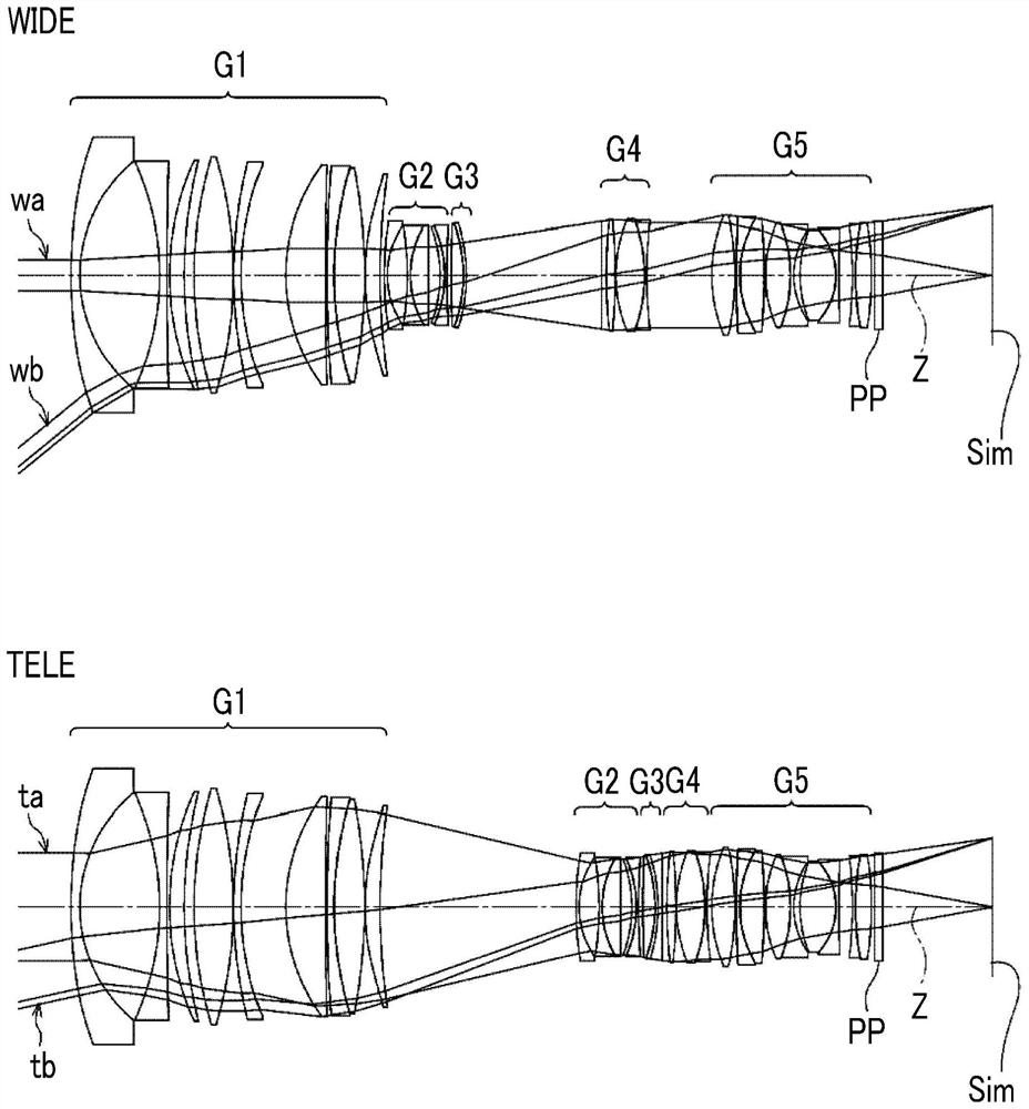 Zoom lens and imaging apparatus