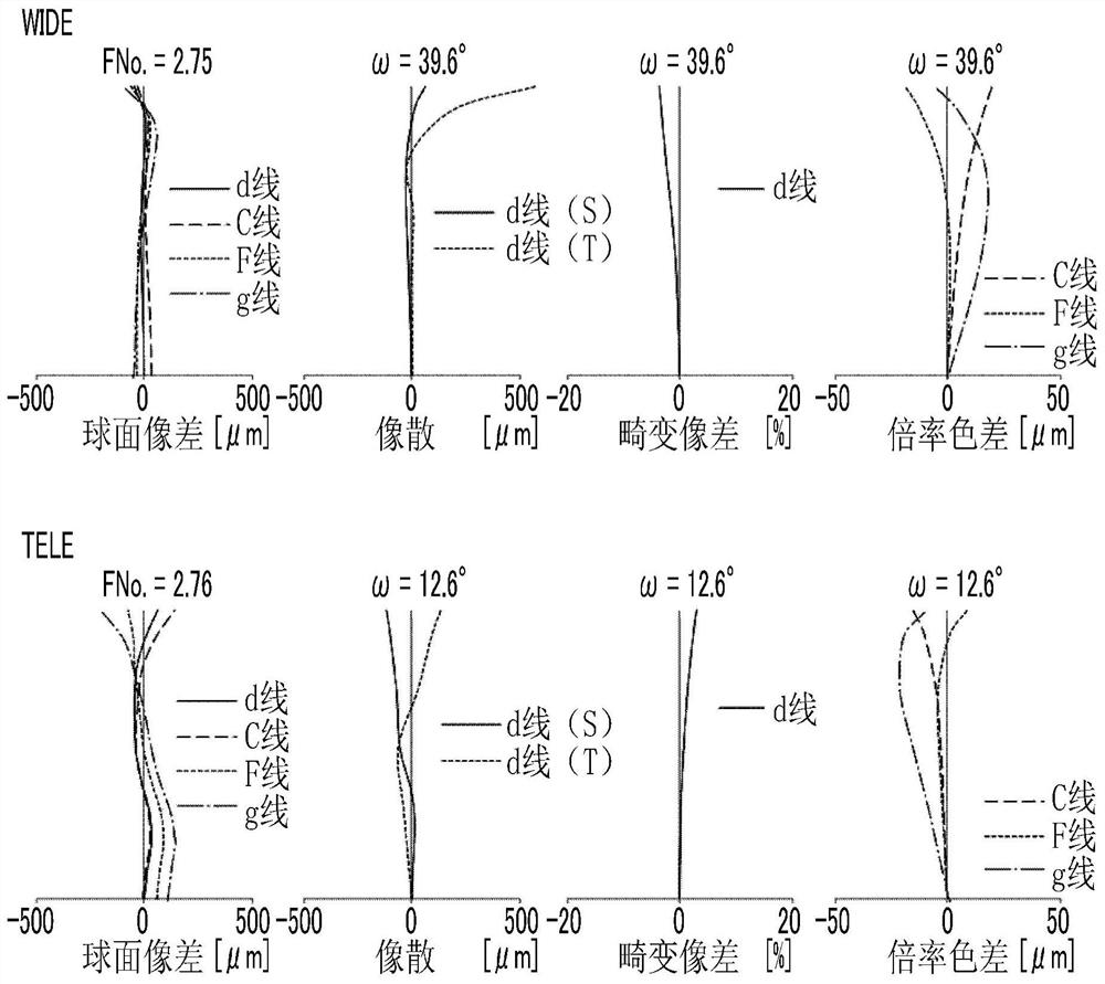 Zoom lens and imaging apparatus