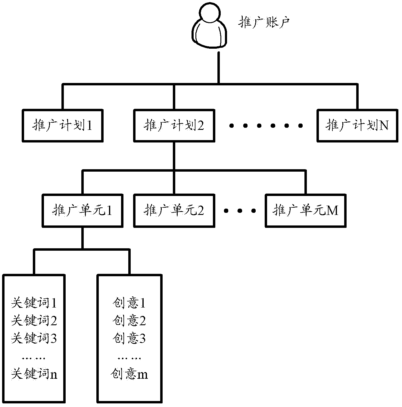 Method and equipment for classifying business entries