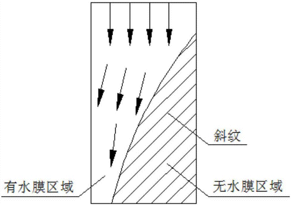 Pole plate with water film uniformly distributed and wet electrostatic precipitator