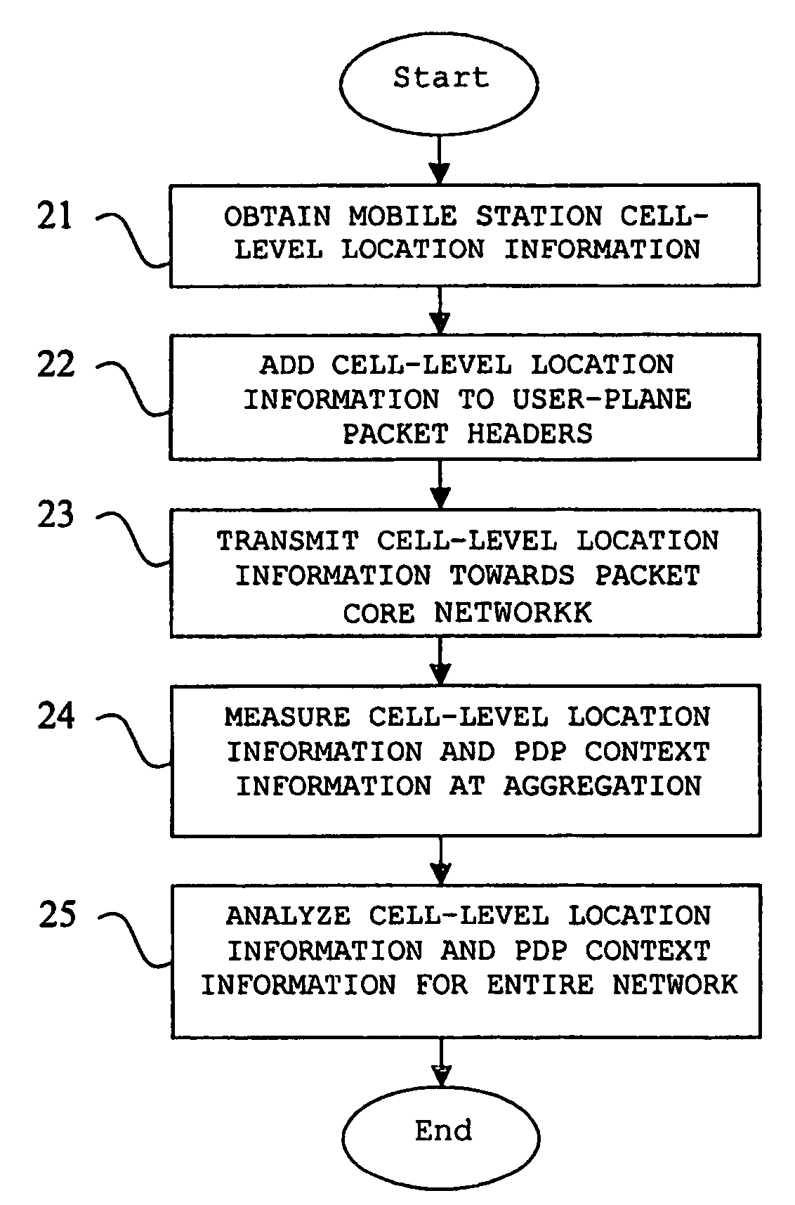 Location signaling for large-scale, end-to-end, quality-of-service monitoring of mobile telecommunication networks