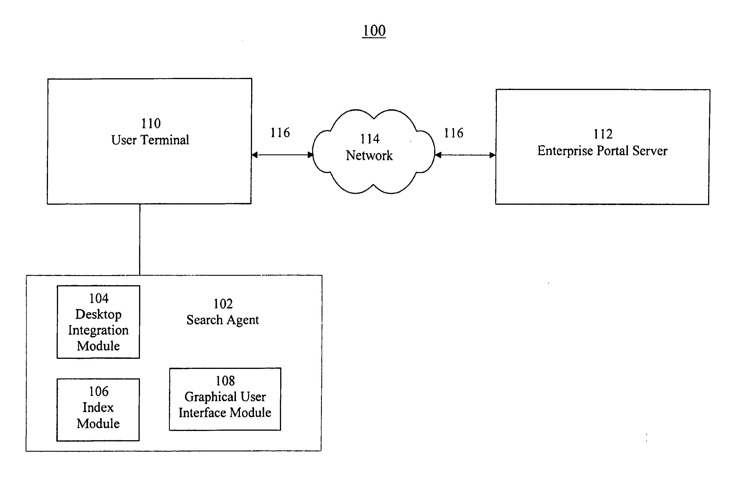 System and method for providing multi-variable dynamic search results visualizations