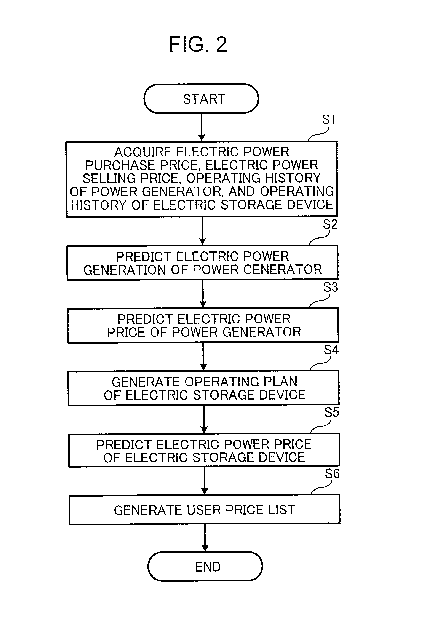 Information processing apparatus, method for generating electric power price list, information processing system, and display device