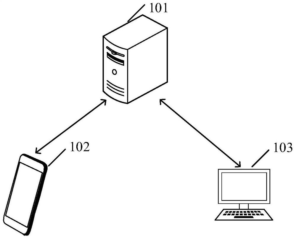 Text data processing method and device, equipment, and readable storage medium