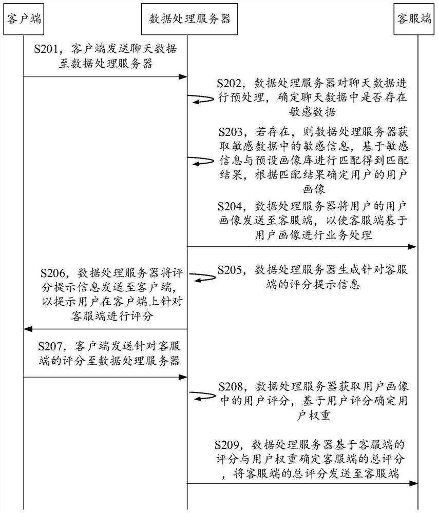 Text data processing method and device, equipment, and readable storage medium