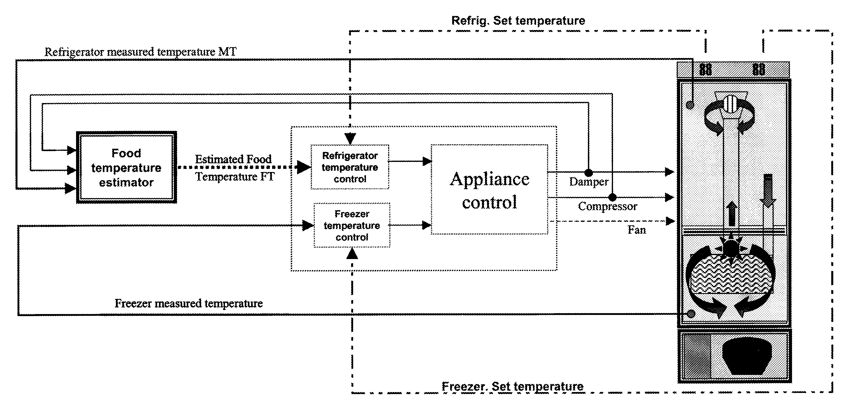 Method for estimating the food temperature inside a refrigerator cavity and refrigerator using such method